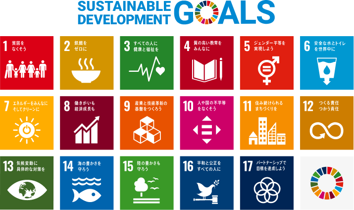 SDGS　GOALSイメージ